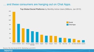 … and these consumers are hanging out on Chat Apps.
Source: We Are Social 2015, Marketing Land 2015
3
0	
  
200	
  
400	
  
600	
  
800	
  
1000	
  
1200	
  
1400	
  
Facebook	
   QQ	
  Mobile	
   Qzone	
   Whatsapp	
   Facebook	
  
Messenger	
  
WeChat	
   Google+	
   Skype	
   Instagram	
   TwiHer	
   Viber	
   Baidu	
  Tieba	
   Line	
   Sina	
  Weibo	
  Vkontakte	
   Snapchat	
  
Top Global Social Platforms by Monthly Active Users (Millions, Jan 2015)
Social
Chat Apps
 