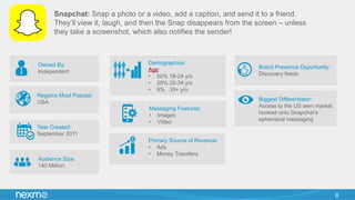 Snapchat: Snap a photo or a video, add a caption, and send it to a friend.
They’ll view it, laugh, and then the Snap disappears from the screen – unless
they take a screenshot, which also notifies the sender!
8
Owned By:
Independent
Regions Most Popular:
USA
Year Created:
September 2011
Audience Size:
140 Million
Demographics:
Age:
•  50% 18-24 y/o
•  20% 25-34 y/o
•  9% 35+ y/o
Primary Source of Revenue:
•  Ads
•  Money Transfers
Brand Presence Opportunity:
Discovery feeds
Biggest Differentiator:
Access to the US teen market
hooked onto Snapchat’s
ephemeral messaging
Messaging Features:
•  Images
•  Video
 
