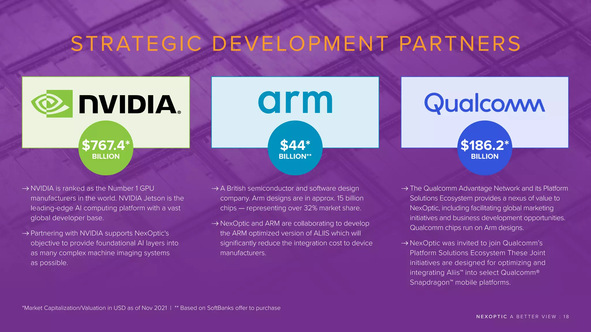 STRATEGIC DEVELOPMENT PARTNERS
 
NVIDIA is ranked as the Number 1 GPU
manufacturers in the world. NVIDIA Jetson is the
leading-edge AI computing platform with a vast
global developer base.
 
Partnering with NVIDIA supports NexOptic's
objective to provide foundational AI layers into
as many complex machine imaging systems
as possible.
 
A British semiconductor and software design
company. Arm designs are in approx. 15 billion
chips — representing over 32% market share.
 
NexOptic and ARM are collaborating to develop
the ARM optimized version of ALIIS which will
significantly reduce the integration cost to device
manufacturers.
 
The Qualcomm Advantage Network and its Platform
Solutions Ecosystem provides a nexus of value to
NexOptic, including facilitating global marketing
initiatives and business development opportunities.
Qualcomm chips run on Arm designs.
 
NexOptic was invited to join Qualcomm’s
Platform Solutions Ecosystem These Joint
initiatives are designed for optimizing and
integrating Aliis™ into select Qualcomm®
Snapdragon™ mobile platforms.
N E X O P T I C A B E T T E R V I E W : 1 8
$767.4*
BILLION
$186.2*
BILLION
$44*
BILLION**
*Market Capitalization/Valuation in USD as of Nov 2021 | ** Based on SoftBanks offer to purchase
 
