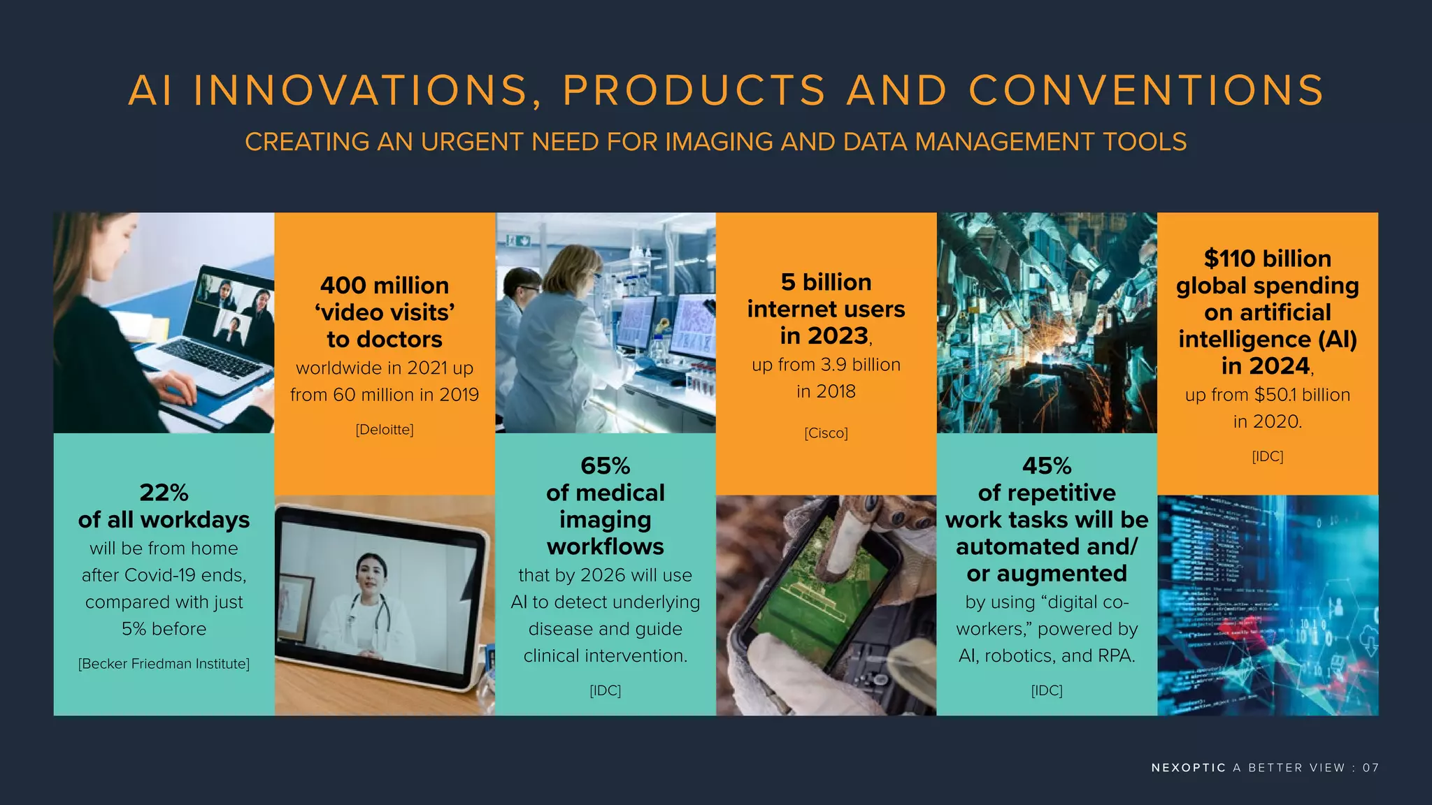N E X O P T I C A B E T T E R V I E W : 0 7
AI INNOVATIONS, PRODUCTS AND CONVENTIONS
CREATING AN URGENT NEED FOR IMAGING AND DATA MANAGEMENT TOOLS
22%
of all workdays
will be from home
after Covid-19 ends,
compared with just
5% before
[Becker Friedman Institute]
400 million
‘video visits’
to doctors
worldwide in 2021 up
from 60 million in 2019
[Deloitte]
65%
of medical
imaging
workflows
that by 2026 will use
AI to detect underlying
disease and guide
clinical intervention.
[IDC]
5 billion
internet users
in 2023,
up from 3.9 billion
in 2018
[Cisco]
45%
of repetitive
work tasks will be
automated and/
or augmented
by using “digital co-
workers,” powered by
AI, robotics, and RPA.
[IDC]
$110 billion
global spending
on artificial
intelligence (AI)
in 2024,
up from $50.1 billion
in 2020.
[IDC]
 