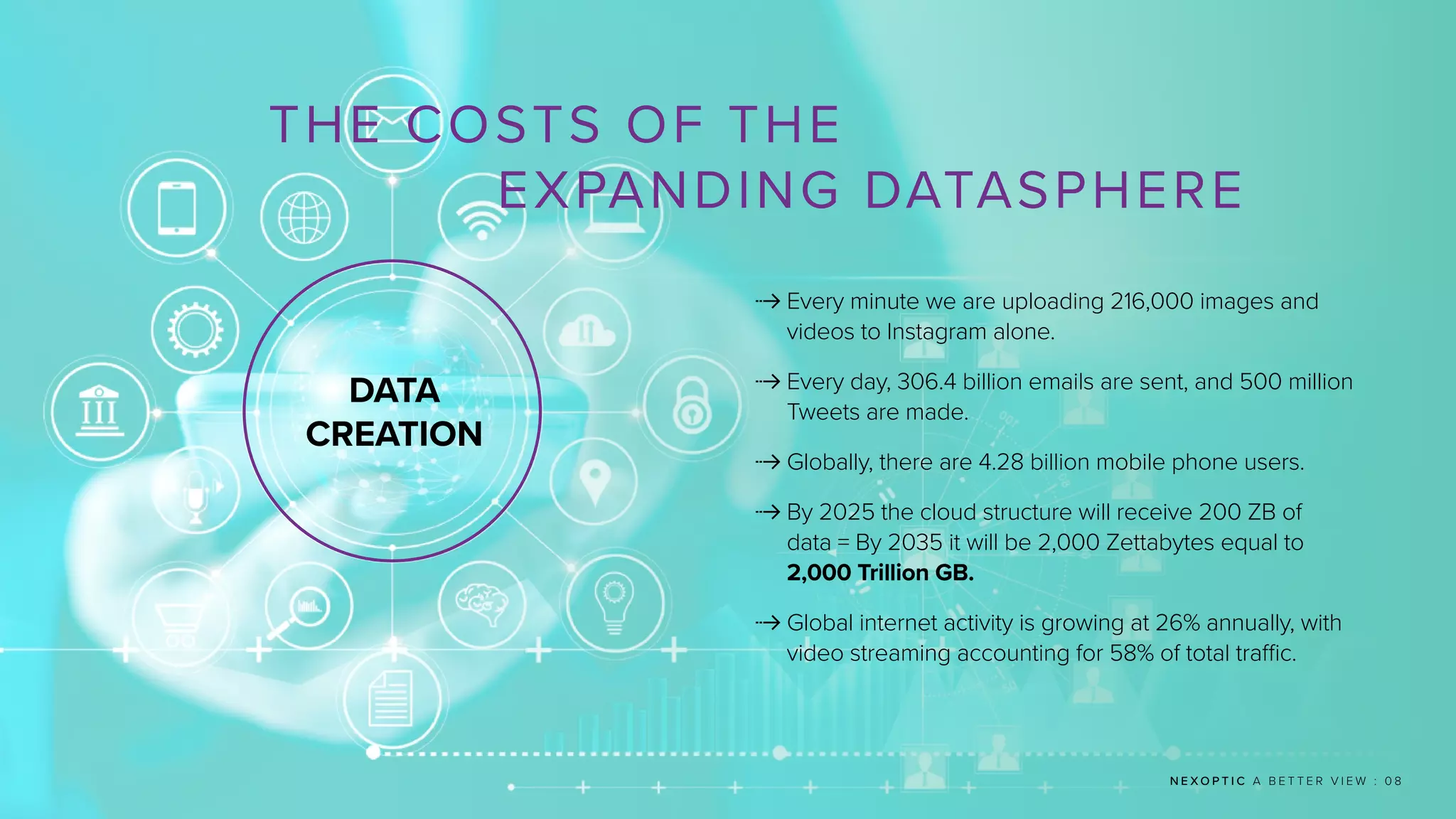 N E X O P T I C A B E T T E R V I E W : 0 8
THE COSTS OF THE
EXPANDING DATASPHERE
DATA
CREATION
 
Every minute we are uploading 216,000 images and
videos to Instagram alone.
 
Every day, 306.4 billion emails are sent, and 500 million
Tweets are made.
 
Globally, there are 4.28 billion mobile phone users.
 
By 2025 the cloud structure will receive 200 ZB of
data = By 2035 it will be 2,000 Zettabytes equal to
2,000 Trillion GB.
 
Global internet activity is growing at 26% annually, with
video streaming accounting for 58% of total traffic.
 