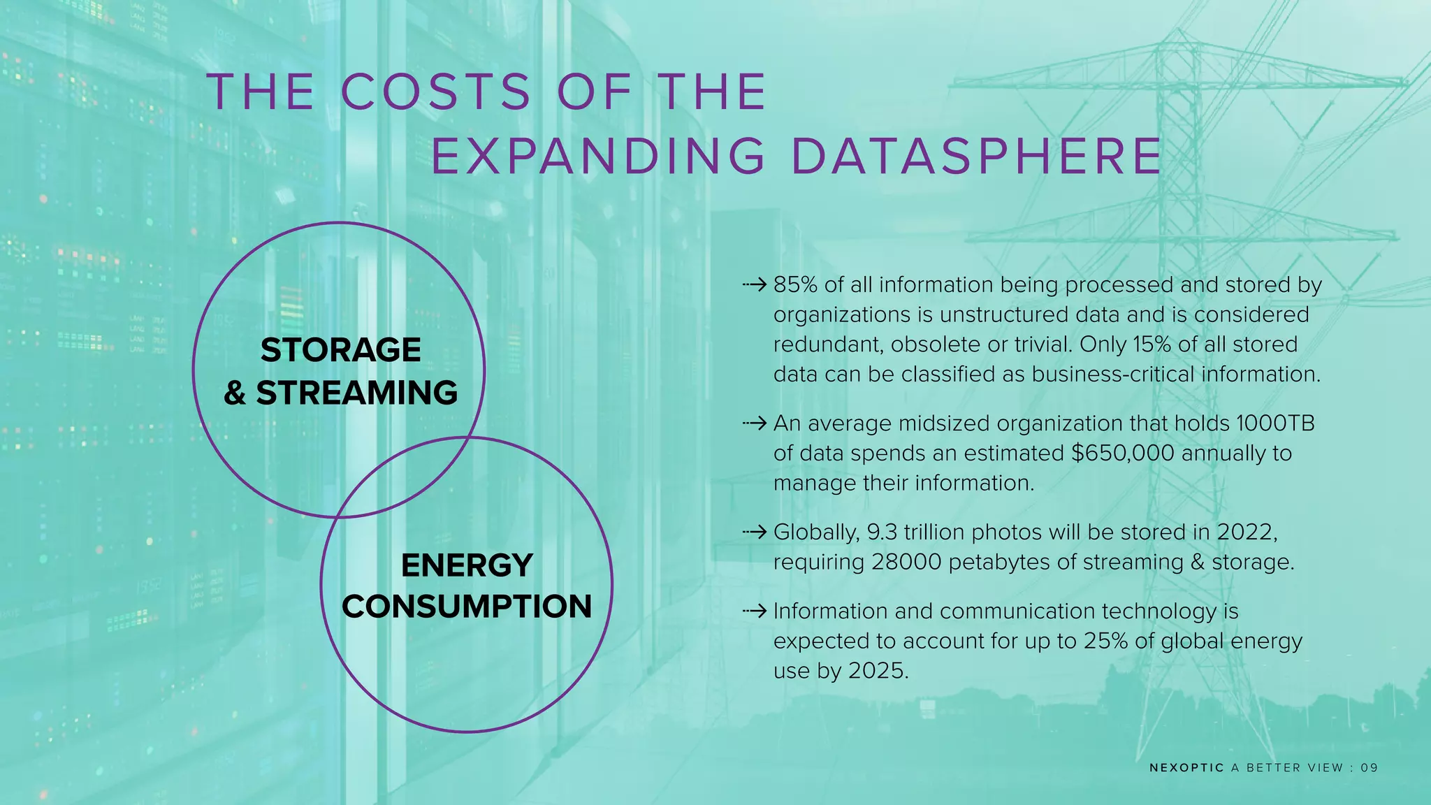 N E X O P T I C A B E T T E R V I E W : 0 9
THE COSTS OF THE
EXPANDING DATASPHERE
STORAGE
 STREAMING
ENERGY
CONSUMPTION
 
85% of all information being processed and stored by
organizations is unstructured data and is considered
redundant, obsolete or trivial. Only 15% of all stored
data can be classified as business-critical information.
 
An average midsized organization that holds 1000TB
of data spends an estimated $650,000 annually to
manage their information.
 
Globally, 9.3 trillion photos will be stored in 2022,
requiring 28000 petabytes of streaming  storage.
 
Information and communication technology is
expected to account for up to 25% of global energy
use by 2025.
 