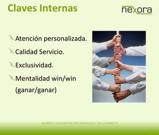 AHORRO Y CALIDAD EN SUS SERVICIOS Y SOLUCIONES TI
Claves Internas
Atención personalizada.
Calidad Servicio.
Exclusividad.
Mentalidad win/win
(ganar/ganar)
6
 