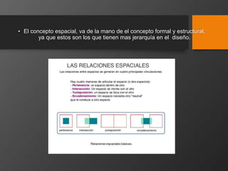 • El concepto espacial, va de la mano de el concepto formal y estructural,
ya que estos son los que tienen mas jerarquía en el diseño.
 