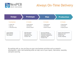 11 
PCB Layout 
• Board layout from a Schematic diagram 
• Controlled impedance design 
• Assembly drawing, fabrication drawing 
• Multi-layer boards, split ground planes, 
differential pairs, high speed rules 
• Layout for RF designs 
• DFT audit, test point placement, test probe 
clearance per customer rules, testability report 
NexPCB are able to draw on years of experience at the forefront of PCB design using the most 
powerful CAD tools. 
 