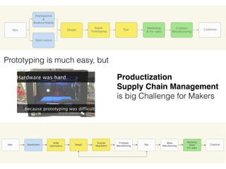 7 
Tags of Success Makers 
Great “Know How” in it’s own market 
Quality focus and ExpressTime to Market 
Globalization Team Work Abilities 
 