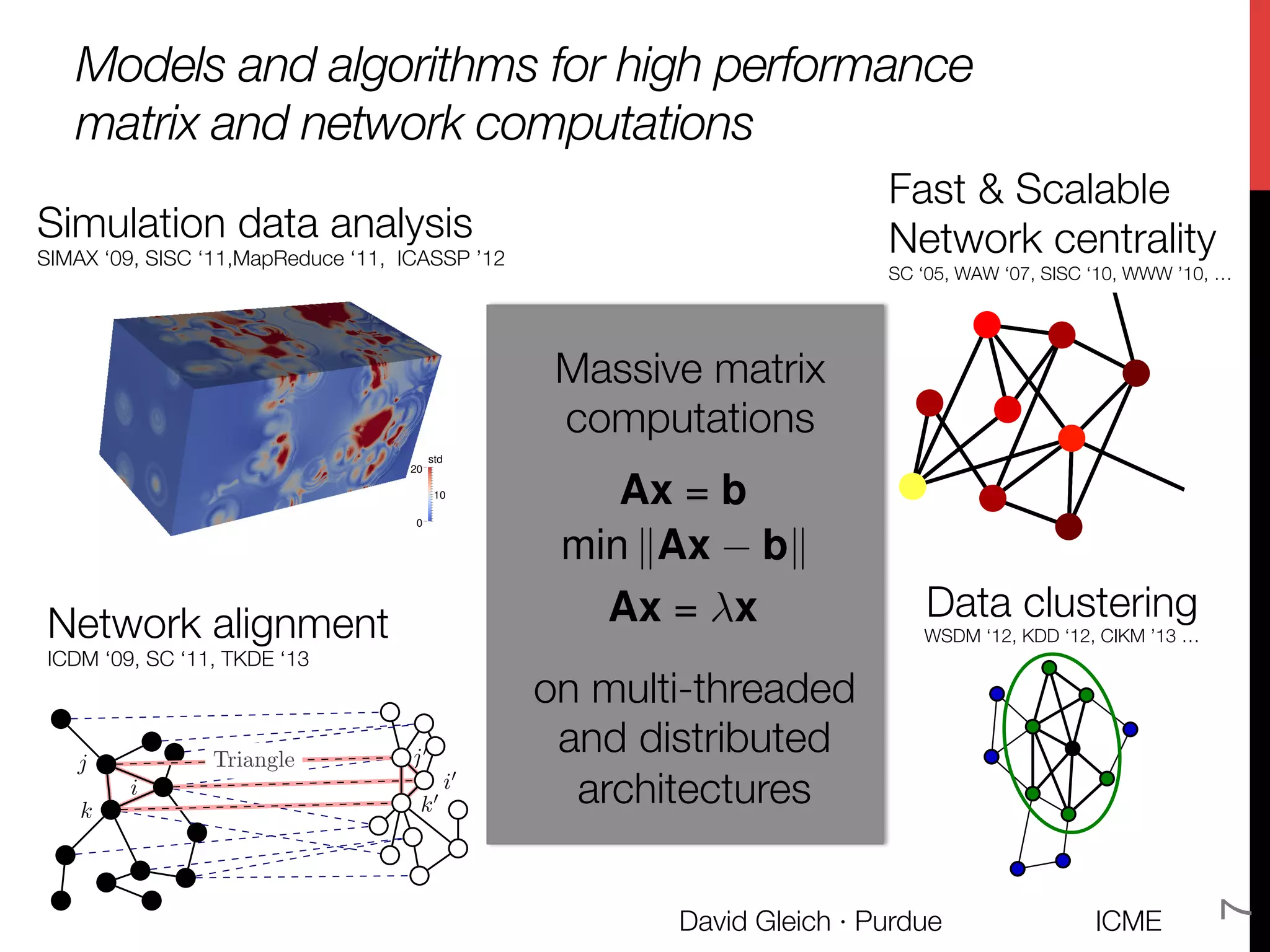 Models and algorithms for high performance !
matrix and network computations
ICME
David Gleich · Purdue
7
1
error
1
std
0
2
(b) Std, s = 0.39 cm
10
error
0
0
10
std
0
20
(d) Std, s = 1.95 cm
model compared to the prediction standard de-
bble locations at the ﬁnal time for two values of
= 1.95 cm. (Colors are visible in the electronic
approximately twenty minutes to construct using
s.
ta involved a few pre- and post-processing steps:
m Aria, globally transpose the data, compute the
nd errors. The preprocessing steps took approx-
recise timing information, but we do not report
Tensor eigenvalues"
and a power method

FIGURE 6 – Previous work
from the PI tackled net-
work alignment with ma-
trix methods for edge
overlap:
i
j j0
i0
OverlapOverlap
A L B
This proposal is for match-
ing triangles using tensor
methods:
j
i
k
j0
i0
k0
TriangleTriangle
A L B
t
r
o
s.
g
n.
o
n
s
s-
g
maximize
P
ijk Tijk xi xj xk
subject to kxk2 = 1
where ! ensures the 2-norm
[x(next)
]i = ⇢ · (
X
jk
Tijk xj xk + xi )
SSHOPM method due to "
Kolda and Mayo
Simulation data analysis
SIMAX ‘09, SISC ‘11,MapReduce ‘11, ICASSP ’12
Network alignment
ICDM ‘09, SC ‘11, TKDE ‘13
Fast & Scalable"
Network centrality
SC ‘05, WAW ‘07, SISC ‘10, WWW ’10, …
Data clustering
WSDM ‘12, KDD ‘12, CIKM ’13 …
Ax = b
min kAx bk
Ax = x
Massive matrix "
computations
on multi-threaded
and distributed 
architectures
 