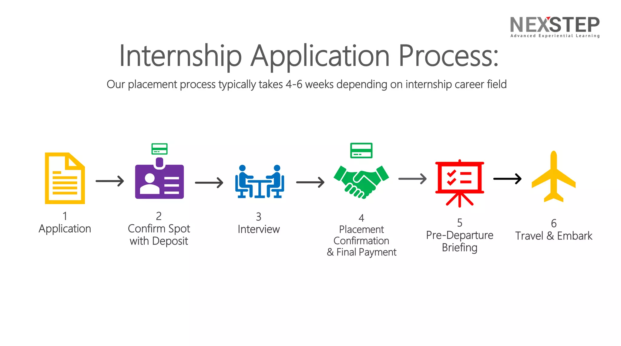 1
Application
3
Interview
2
Confirm Spot
with Deposit
4
Placement
Confirmation
& Final Payment
5
Pre-Departure
Briefing
6
Travel & Embark
Internship Application Process:
Our placement process typically takes 4-6 weeks depending on internship career field
 