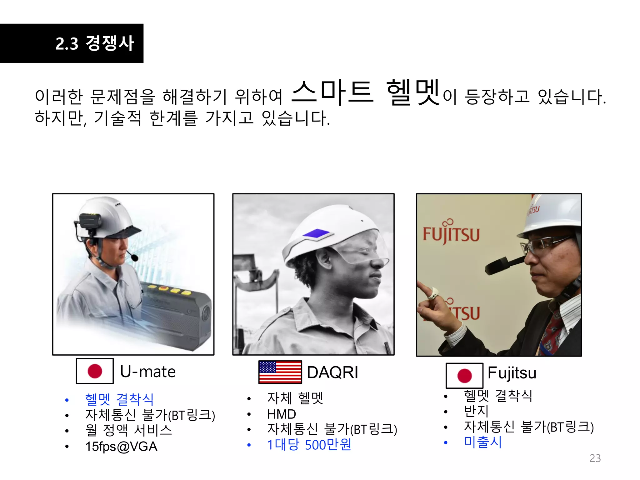 2.3 경쟁사
23
• 헬멧 결착식
• 자체통신 불가(BT링크)
• 월 정액 서비스
• 15fps@VGA
U-mate
• 자체 헬멧
• HMD
• 자체통신 불가(BT링크)
• 1대당 500만원
DAQRI
• 헬멧 결착식
• 반지
• 자체통신 불가(BT링크)
• 미출시
Fujitsu
이러한 문제점을 해결하기 위하여 스마트 헬멧이 등장하고 있습니다.
하지만, 기술적 한계를 가지고 있습니다.
 