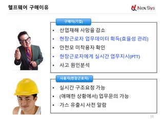 헬프웨어 구매이유
16
• 산업재해 사망율 감소
• 현장근로자 업무데이터 획득(효율성 관리)
• 안전모 미착용자 확인
• 현장근로자에게 실시간 업무지시(PTT)
• 사고 원인분석
구매자(기업)
• 실시간 구조요청 가능
• (애매한 상황에서) 업무문의 가능
• 가스 유출시 사전 알람
사용자(현장근로자)
 