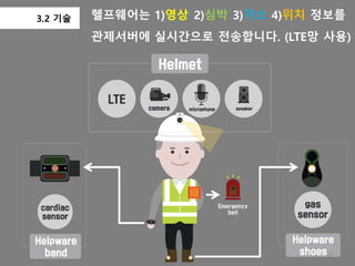 3.2 기술 헬프웨어는 1)영상 2)심박 3)가스 4)위치 정보를
관제서버에 실시간으로 전송합니다. (LTE망 사용)
20
 