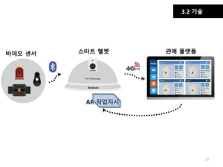 바이오 센서 관제 플랫폼
3.2 기술
21
스마트 헬멧
AR 작업지시
 