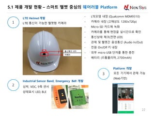 5.1 제품 개발 현황 – 스마트 헬멧 중심의 웨어러블 Platform
2222
1 LTE 통신이 가능한 헬멧형 카메라
LTE Helmet 개발
2 심박, VOC, 9축 센서
상태표시 LED, BLE
Industrial Sensor Band, Emergency Bell 개발
3 모든 기기에서 관제 가능
(Web기반)
Platform 개발
- LTE모뎀 내장 (Qualcomm MDM9310)
- 카메라 내장 (고해상도 1280x720p)
- Micro-SD 카드에 녹화
- 카메라를 통해 현장을 실시간으로 확인
- 통신상태 체크(전면 LED)
- 관제 및 헬멧간 음성통신 (Audio In/Out)
- 전원 On/Off 키 내장
- 외부 micro USB 단자를 통한 충전
- 배터리 (리튬폴리머, 2700mAh)
 