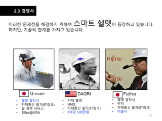 2.3 경쟁사
23
• 헬멧 결착식
• 자체통신 불가(BT링크)
• 월 정액 서비스
• 15fps@VGA
U-mate
• 자체 헬멧
• HMD
• 자체통신 불가(BT링크)
• 1대당 500만원
DAQRI
• 헬멧 결착식
• 반지
• 자체통신 불가(BT링크)
• 미출시
Fujitsu
이러한 문제점을 해결하기 위하여 스마트 헬멧이 등장하고 있습니다.
하지만, 기술적 한계를 가지고 있습니다.
 