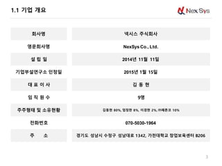 1.1 기업 개요
3
2014년 11월 11일
김 동 현
김동현 80%, 엄정한 8%, 이경현 2%, ㈜패튼코 10%
경기도 성남시 수정구 성남대로 1342, 가천대학교 창업보육센터 B206
설 립 일
기업부설연구소 인정일
대 표 이 사
임 직 원 수
주주형태 및 소유현황
전화번호
주 소
2015년 1월 15일
9명
070-5030-1964
넥시스 주식회사회사명
영문회사명 NexSys Co., Ltd.
 