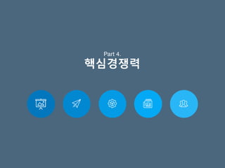 핵심경쟁력
Part 4.
 