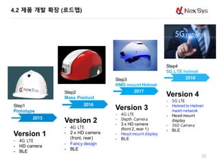 35
Step1
Prototype
Version 1
- 4G LTE
- HD camera
- BLE
Step2
Mass Product
Version 2
- 4G LTE
- 2 x HD camera
(front, rear)
- Fancy design
- BLE
Step3
HMD mount Helmet
Version 3
- 4G LTE
- Depth Camera
- 3 x HD camera
(front 2, rear 1)
- Head mount display
- BLE
Step4
5G LTE helmet
Version 4
- 5G LTE
- Helmet to Helmet
mash network
- Head mount
display
- 360 Camera
- BLE
2015
2016
2017
2018
4.2 제품 개발 확장 (로드맵)
 