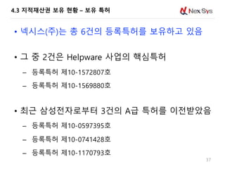 4.3 지적재산권 보유 현황 – 보유 특허
• 넥시스(주)는 총 6건의 등록특허를 보유하고 있음
• 그 중 2건은 Helpware 사업의 핵심특허
– 등록특허 제10-1572807호
– 등록특허 제10-1569880호
• 최근 삼성전자로부터 3건의 A급 특허를 이전받았음
– 등록특허 제10-0597395호
– 등록특허 제10-0741428호
– 등록특허 제10-1170793호
37
 