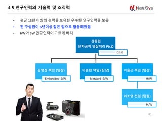 4.5 연구인력의 기술력 및 조직력
41
• 평균 15년 이상의 경력을 보유한 우수한 연구인력을 보유
• 전 구성원이 5년이상 같은 팀으로 활동해왔음
• HW와 SW 연구인력이 고르게 배치
김동현
전자공학 영상처리 Ph.D
C.E.O
김명성 책임 (팀장)
Embedded S/W
이준헌 책임 (팀장)
Network S/W
이율곤 책임 (팀장)
H/W
이소영 선임 (팀원)
H/W
 