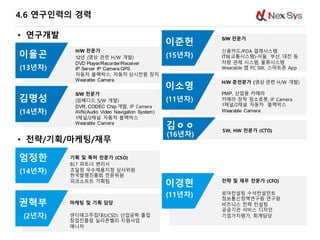 42
기획 및 특허 전문가 (CSO)
BLT 파트너 변리사
조달청 우수제품지정 심사위원
한국발명진흥회 전문위원
피코소프트 기획팀
엄정한
H/W 전문가
12년 (영상 관련 H/W 개발)
DVD Player/Recorder/Receiver
IP Server IP Camera GPS
자동차 블랙박스, 자동차 상시전원 장치
Wearable Camera
S/W 전문가
(임베디드 S/W 개발)
DVR, CODEC Chip 개발, IP Camera
AVN(Audio Video Navigation System)
1채널/2채널 자동차 블랙박스
Wearable Camera
이율곤
김명성
전략 및 재무 전문가 (CFO)
로아컨설팅 수석컨설턴트
정보통신정책연구원 연구원
비즈니스 전략 컨설팅
공공기관 서비스 디자인
기업가치평가, 회계담당
이경현
S/W 전문가
신용카드/PDA 결제시스템
ITS(교통시스템)-서울, 부산, 대전 등
차량 관제 시스템, 물류시스템
Wearable 캠 PC SW, 스마트폰 App
H/W 준전문가 (영상 관련 H/W 개발)
PMP, 산업용 카메라
카메라 장착 청소로봇, IP Camera
1채널/2채널 자동차 블랙박스
Wearable Camera
이준헌
이소영
마케팅 및 기획 담당
샌디에고주립대(UCSD) 산업공학 졸업
창업진흥원 실리콘벨리 지원사업
매니저
권혁부
4.6 연구인력의 경력
(11년차)
(13년차)
(14년차)
(15년차)
(11년차)
(2년차)
(14년차)
• 전략/기획/마케팅/재무
• 연구개발
SW, HW 전문가 (CTO)
김ㅇㅇ
(16년차)
 