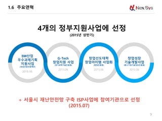 4개의 정부지원사업에 선정
(2015년 상반기)
9
G-Tech
창업지원 사업
(경기과학기술진흥원)
2015.06
SW산업
우수과제기획
지원사업
(성남산업진흥재단)
2015.05
창업선도대학
창업아이템 사업화
(창업진흥원)
2015.06
창업성장
기술개발사업
(중소기업기술정보진흥원)
2015.06
+ 서울시 재난안전망 구축 ISP사업에 참여기관으로 선정
(2015.07)
1.6 주요연혁
 