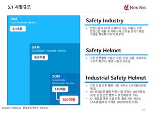Safety Industry
• 안전산업이 9%씩 성장하고 있는 이유는 기존
안전산업 제품 및 서비스에 신기술 및 ICT 융합
기술을 적용해 나가기 때문임
Safety Helmet
• 기존 안전헬멧 시장은 소방, 산업,...