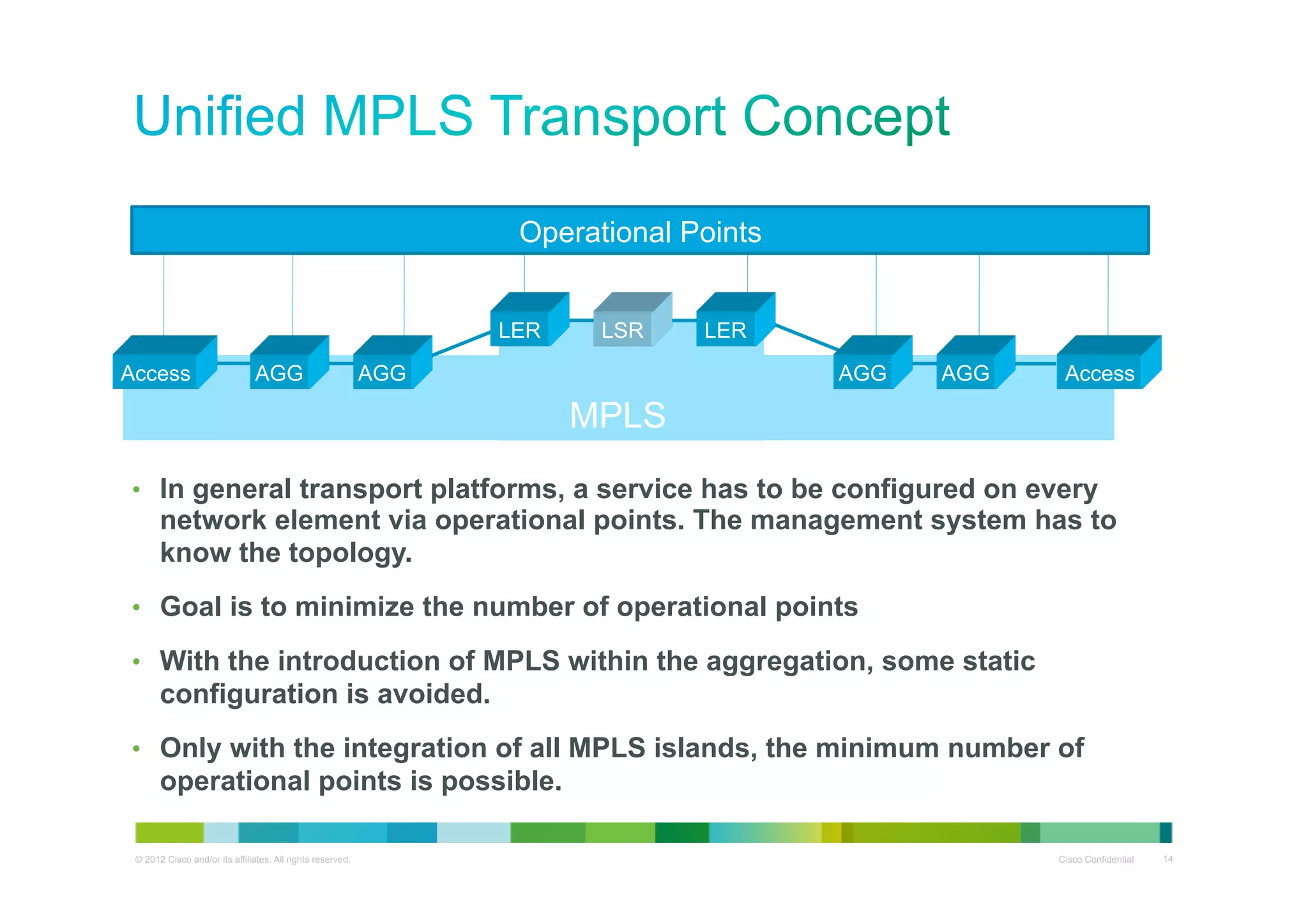 Operational Points
LER
Access

AGG

LSR

AGG

MPLS

LER
AGG

MPLS
MPLS

AGG

Access

MPLS

•  In general transport platforms, a service has to be configured on every

network element via operational points. The management system has to
know the topology.

•  Goal is to minimize the number of operational points
•  With the introduction of MPLS within the aggregation, some static

configuration is avoided.
•  Only with the integration of all MPLS islands, the minimum number of

operational points is possible.
© 2012 Cisco and/or its affiliates. All rights reserved.

Cisco Confidential

14

 