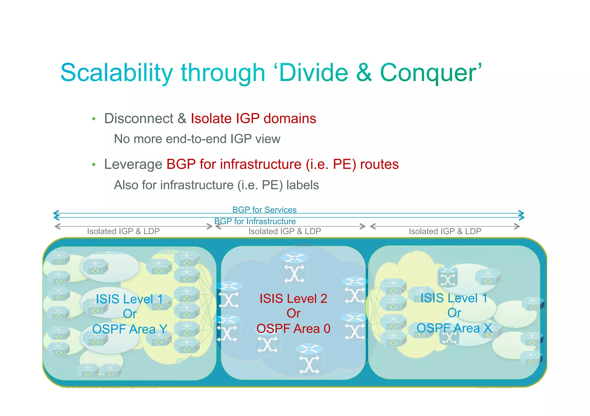 •  Disconnect & Isolate IGP domains
No more end-to-end IGP view
•  Leverage BGP for infrastructure (i.e. PE) routes
Also for infrastructure (i.e. PE) labels
BGP for Services
BGP for Infrastructure
Isolated IGP & LDP

Isolated IGP & LDP
Access

Aggregation

Backbone

Region1
.

Isolated IGP & LDP
Region 2

Aggregation

Access

.
.

ISIS Level 2
Or
OSPF Area 0

ISIS Level 1
Or
OSPF Area Y
.

ISIS Level 1
Or
OSPF Area X

R

PE21

PE21

PE31

PE11
© 2012 Cisco and/or its affiliates. All rights reserved.

Cisco Confidential

15

 