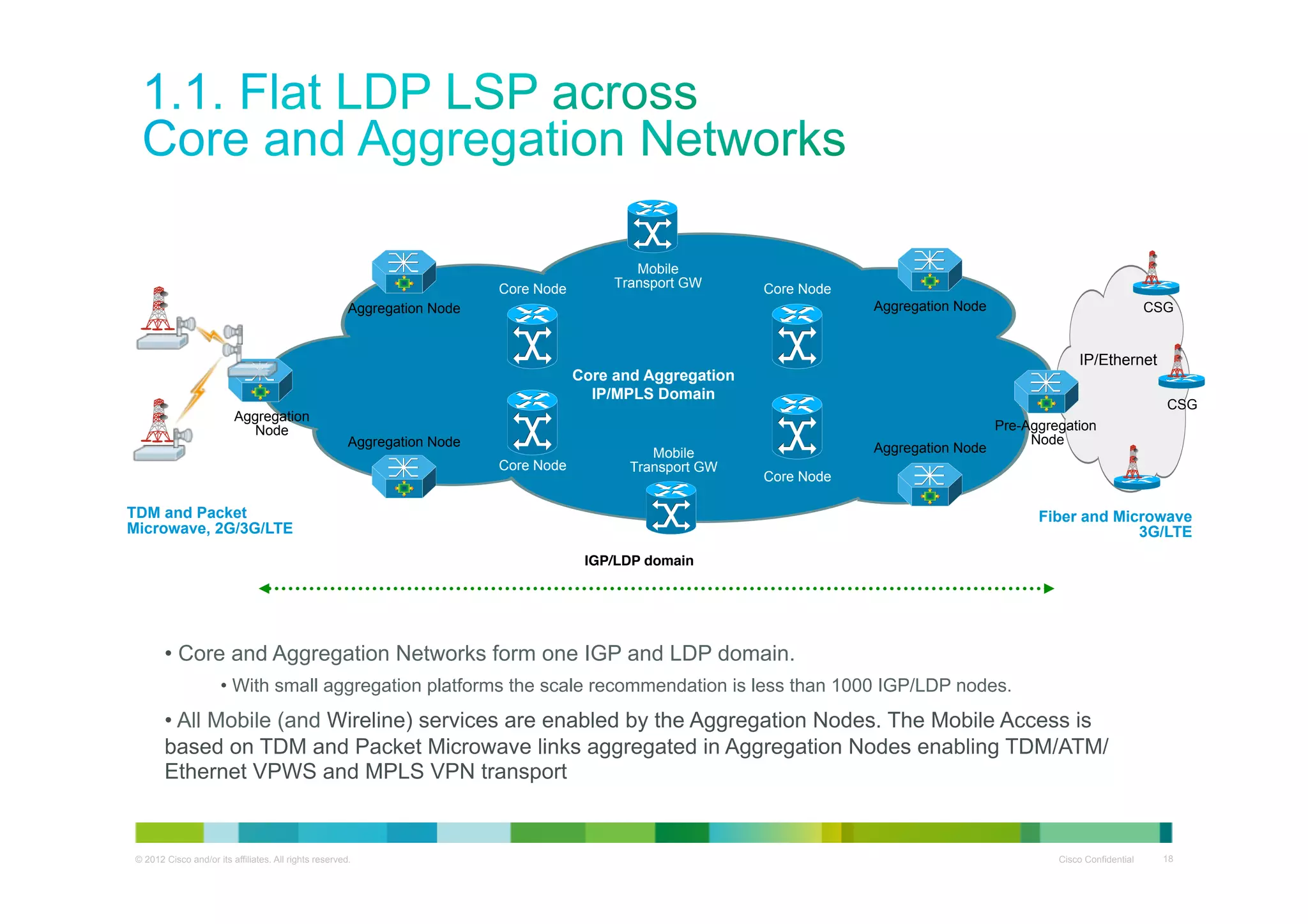 Core Node

Mobile
Transport GW

Core Node
Aggregation Node

Aggregation Node

CSG

IP/Ethernet

Core and Aggregation
IP/MPLS Domain
Aggregation
Node

CSG

Distributio

n Node
Aggregation Node

Core Node

Mobile
Transport GW

Aggregation Node

Pre-Aggregation
Node

Core Node

TDM and Packet
Microwave, 2G/3G/LTE

Fiber and Microwave
3G/LTE
IGP/LDP domain!

•  Core and Aggregation Networks form one IGP and LDP domain.
•  With small aggregation platforms the scale recommendation is less than 1000 IGP/LDP nodes.

•  All Mobile (and Wireline) services are enabled by the Aggregation Nodes. The Mobile Access is
based on TDM and Packet Microwave links aggregated in Aggregation Nodes enabling TDM/ATM/
Ethernet VPWS and MPLS VPN transport

© 2012 Cisco and/or its affiliates. All rights reserved.

Cisco Confidential

18

 