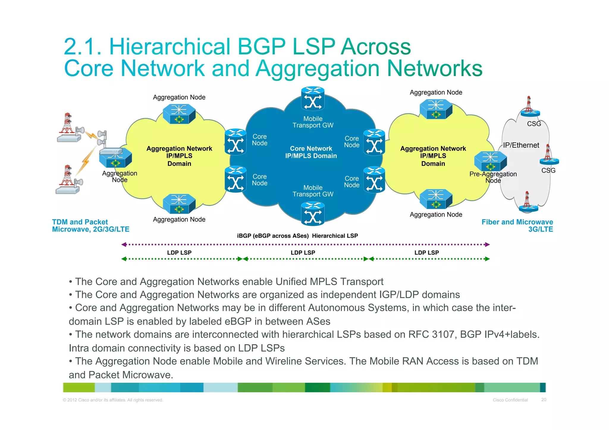 Aggregation Node

Aggregation Node
Mobile
Transport GW
Aggregation Network
IP/MPLS
Domain
Aggregation
Node

TDM and Packet
Microwave, 2G/3G/LTE

Core
Node

Core
Node

Core Network
IP/MPLS Domain

Mobile
Transport GW

CSG
Core
Node

Aggregation Network
IP/MPLS
Domain

Pre-Aggregation
Node

Core
Node

Aggregation Node

Aggregation Node

IP/Ethernet
CSG

Fiber and Microwave
3G/LTE

iBGP (eBGP across ASes) Hierarchical LSP!
LDP LSP !

LDP LSP !

LDP LSP !

•  The Core and Aggregation Networks enable Unified MPLS Transport
•  The Core and Aggregation Networks are organized as independent IGP/LDP domains
•  Core and Aggregation Networks may be in different Autonomous Systems, in which case the interdomain LSP is enabled by labeled eBGP in between ASes
•  The network domains are interconnected with hierarchical LSPs based on RFC 3107, BGP IPv4+labels.
Intra domain connectivity is based on LDP LSPs
•  The Aggregation Node enable Mobile and Wireline Services. The Mobile RAN Access is based on TDM
and Packet Microwave.
© 2012 Cisco and/or its affiliates. All rights reserved.

Cisco Confidential

20

 