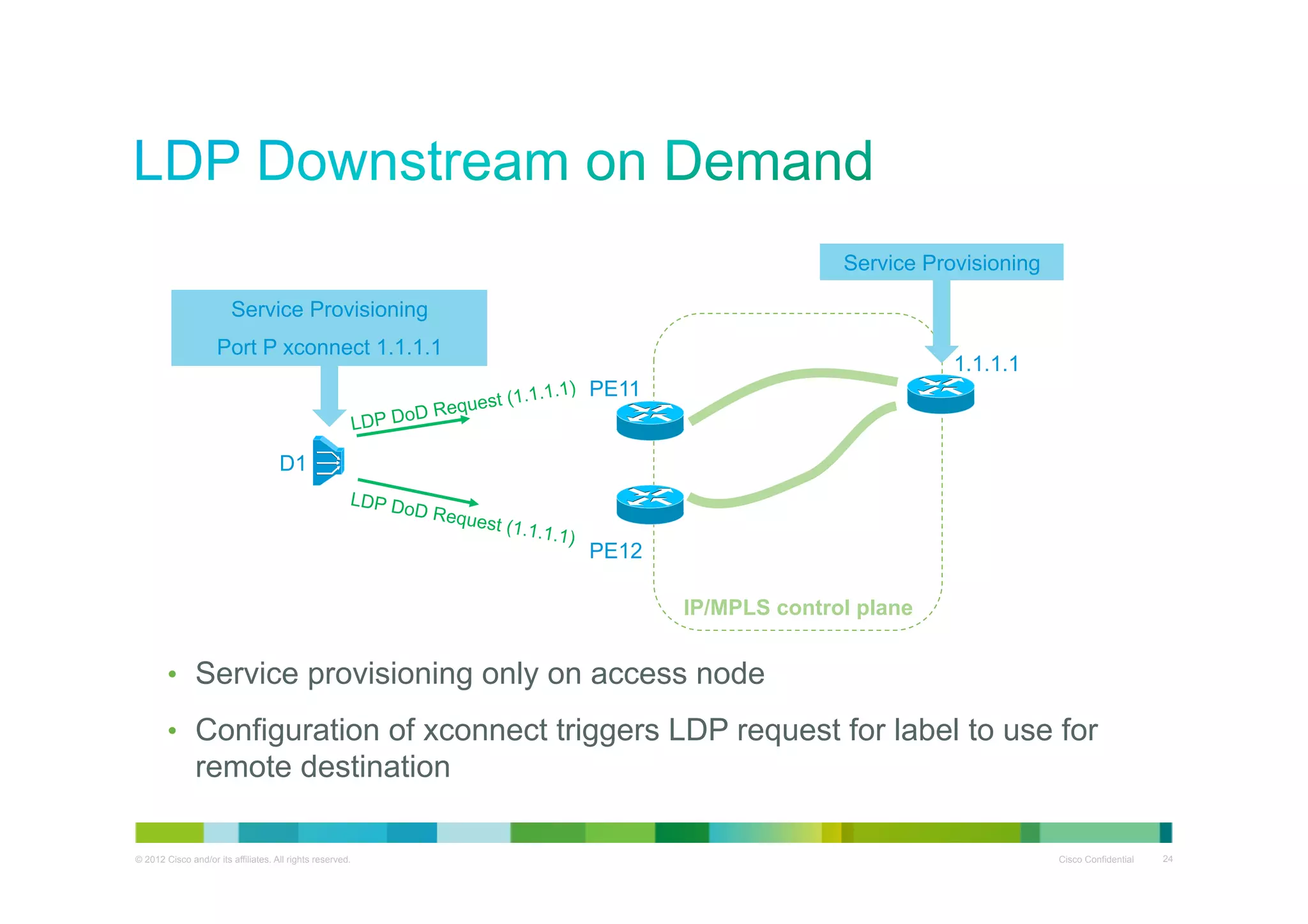 Service Provisioning
Service Provisioning
Port P xconnect 1.1.1.1
LDP

1.1.1.1

quest
DoD Re

(1.1.1.1

) PE11

D1
LDP D

oD Req

uest (1

.1.1.1)

PE12
IP/MPLS control plane

•  Service provisioning only on access node
•  Configuration of xconnect triggers LDP request for label to use for

remote destination
© 2012 Cisco and/or its affiliates. All rights reserved.

Cisco Confidential

24

 