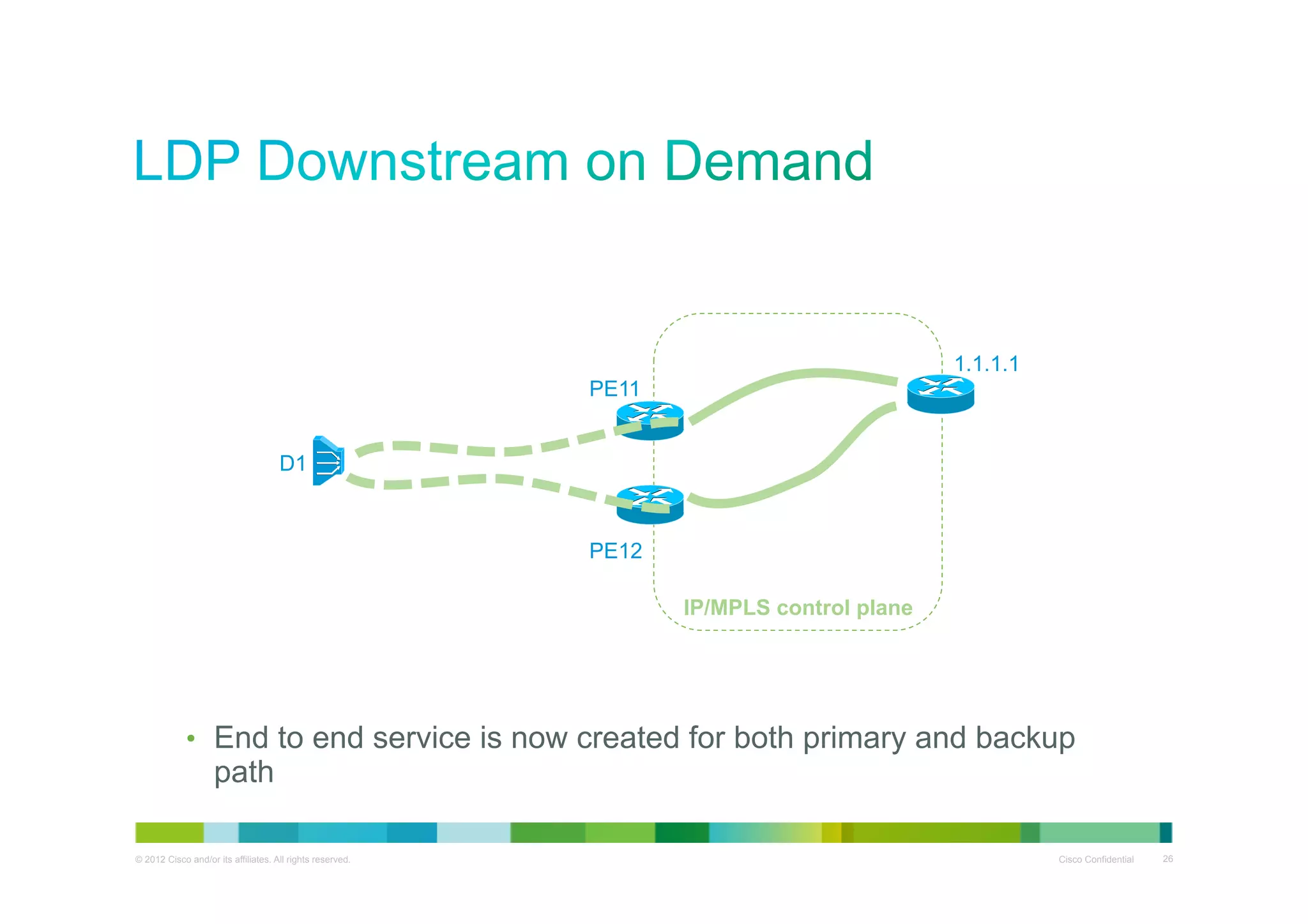 1.1.1.1
PE11
D1

PE12
IP/MPLS control plane

•  End to end service is now created for both primary and backup

path

© 2012 Cisco and/or its affiliates. All rights reserved.

Cisco Confidential

26

 