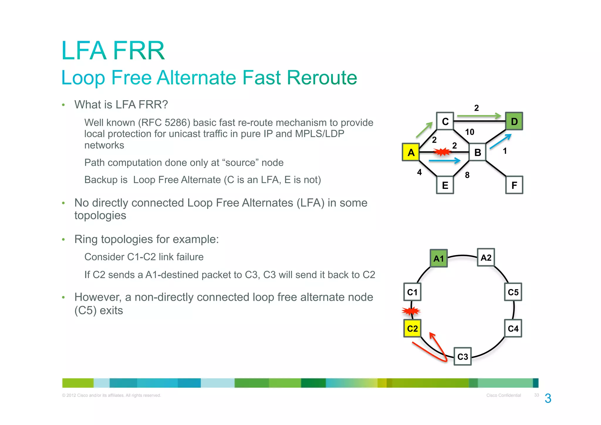 •  What is LFA FRR?
Well known (RFC 5286) basic fast re-route mechanism to provide
local protection for unicast traffic in pure IP and MPLS/LDP
networks
Path computation done only at “source” node
Backup is Loop Free Alternate (C is an LFA, E is not)

2

C
2

10
2

A
4

D
1

B
8

E

F

•  No directly connected Loop Free Alternates (LFA) in some

topologies

•  Ring topologies for example:
Consider C1-C2 link failure

A2

A1

If C2 sends a A1-destined packet to C3, C3 will send it back to C2
C1

C5

C2

•  However, a non-directly connected loop free alternate node

C4

(C5) exits

C3

© 2012 Cisco and/or its affiliates. All rights reserved.

Cisco Confidential

33

3
3

 