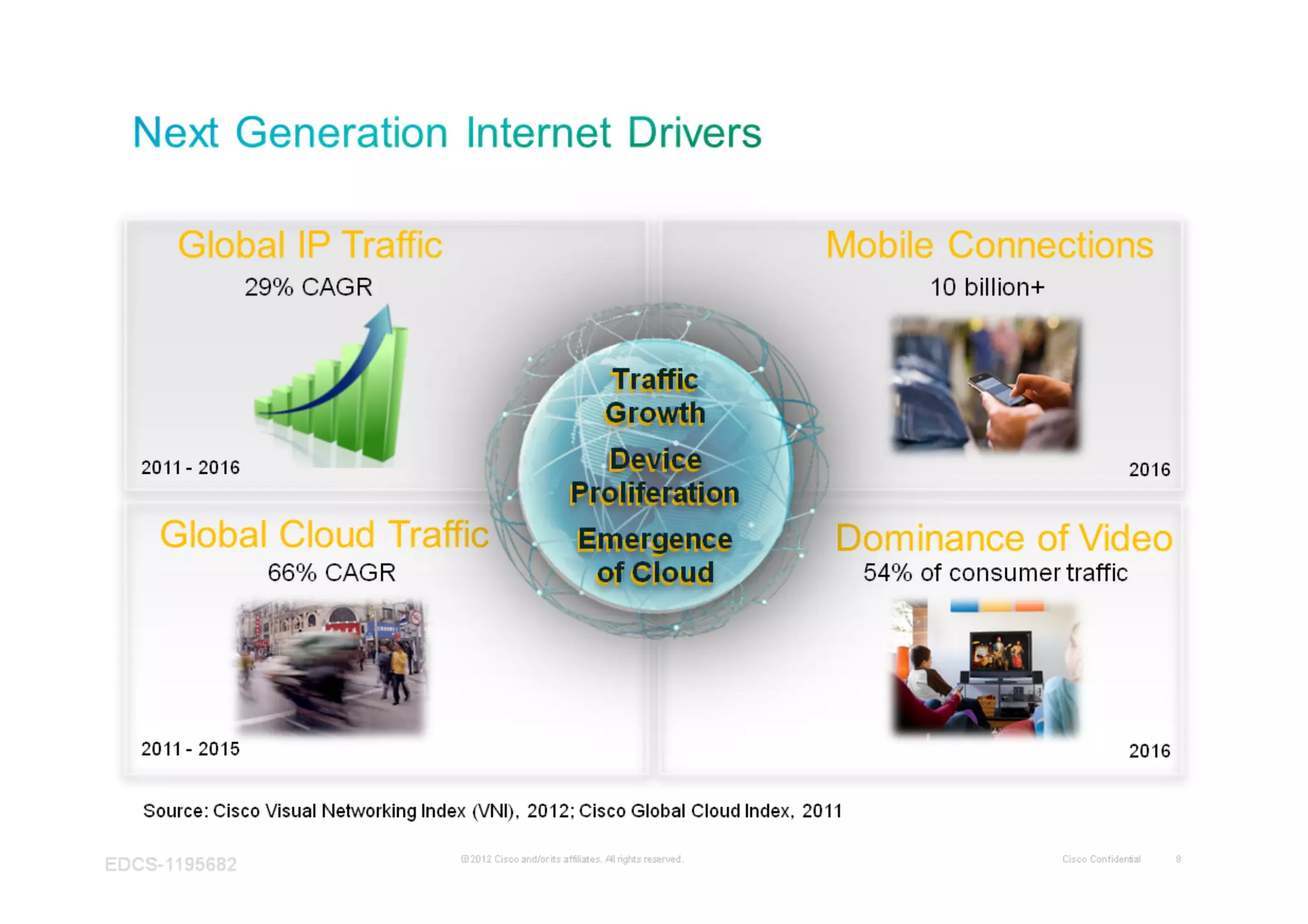 © 2012 Cisco and/or its affiliates. All rights reserved.

Cisco Confidential

5

 