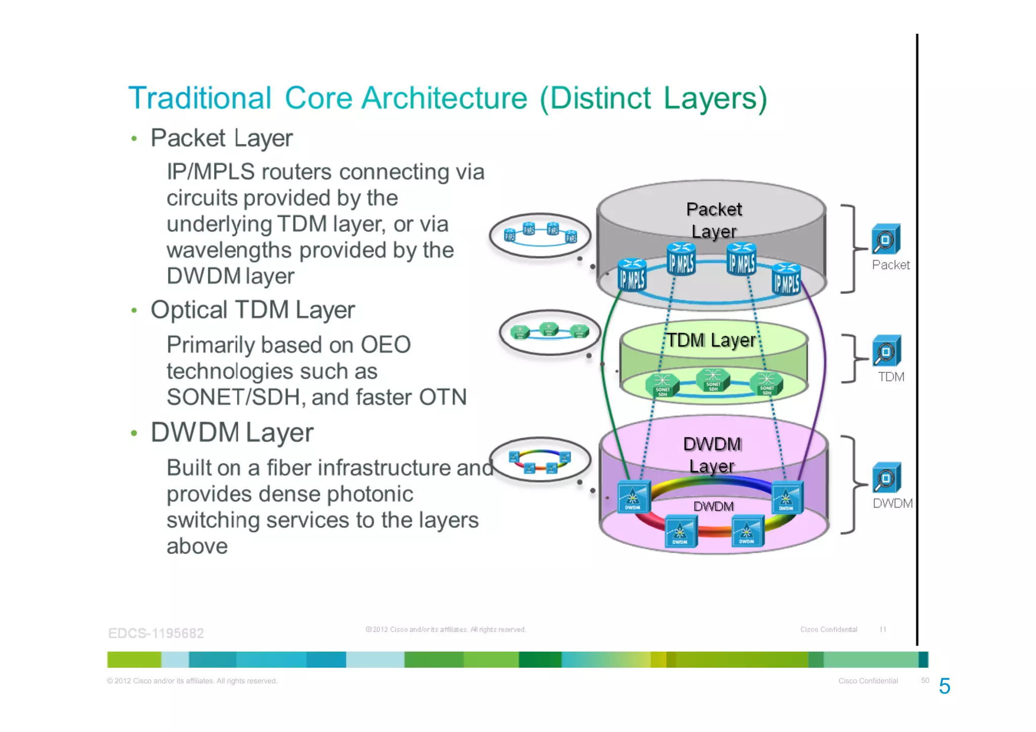 © 2012 Cisco and/or its affiliates. All rights reserved.

Cisco Confidential

50

5
0

 