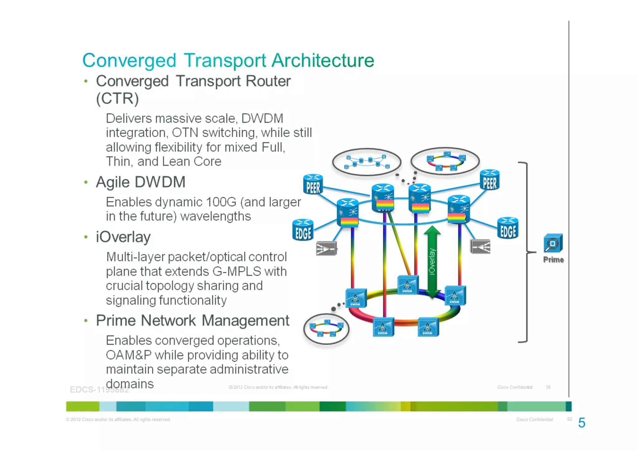 © 2012 Cisco and/or its affiliates. All rights reserved.

Cisco Confidential

52

5
2

 