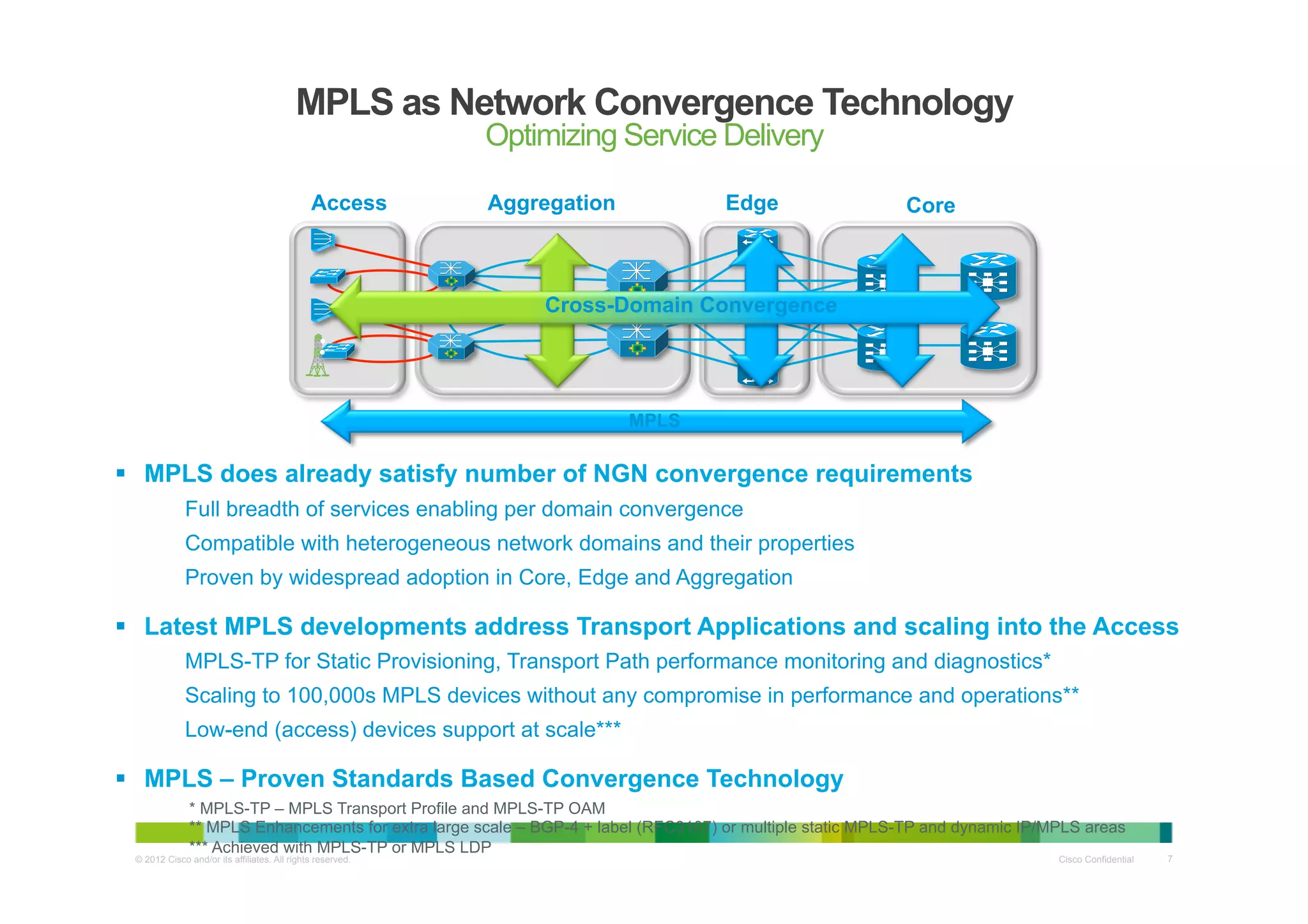 MPLS as Network Convergence Technology
Optimizing Service Delivery

Access

Aggregation

Edge

Cross-Domain Convergence

Core

IP/MPLS

MPLS

§  MPLS does already satisfy number of NGN convergence requirements
Full breadth of services enabling per domain convergence
Compatible with heterogeneous network domains and their properties
Proven by widespread adoption in Core, Edge and Aggregation

§  Latest MPLS developments address Transport Applications and scaling into the Access
MPLS-TP for Static Provisioning, Transport Path performance monitoring and diagnostics*
Scaling to 100,000s MPLS devices without any compromise in performance and operations**
Low-end (access) devices support at scale***

§  MPLS – Proven Standards Based Convergence Technology
* MPLS-TP – MPLS Transport Profile and MPLS-TP OAM
** MPLS Enhancements for extra large scale – BGP-4 + label (RFC3107) or multiple static MPLS-TP and dynamic IP/MPLS areas
*** Achieved with MPLS-TP or MPLS LDP

© 2012 Cisco and/or its affiliates. All rights reserved.

Cisco Confidential

7

 