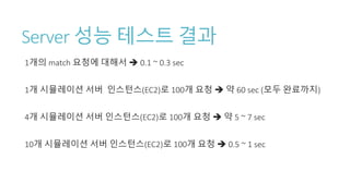 Server 성능 테스트 결과
1개의 match 요청에 대해서  0.1 ~ 0.3 sec
1개 시뮬레이션 서버 인스턴스(EC2)로 100개 요청  약 60 sec (모두 완료까지)
4개 시뮬레이션 서버 인스턴스(EC2)로 100개 요청  약 5 ~ 7 sec
10개 시뮬레이션 서버 인스턴스(EC2)로 100개 요청  0.5 ~ 1 sec
 