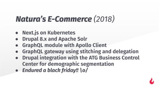 ● Next.js on Kubernetes
● Drupal 8.x and Apache Solr
● GraphQL module with Apollo Client
● GraphQL gateway using stitching and delegation
● Drupal integration with the ATG Business Control
Center for demographic segmentation
● Endured a black friday!! o/
Natura’s E-Commerce (2018)
 