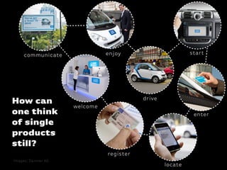 How can
one think
of single
products
still?
Images: Daimler AG
communicate
drive
welcome
register
locate
enter
startenjoy
 