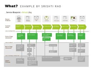 What? EX A M P L E BY S R I S H T I R AO
 