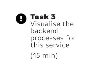 Task 3
Visualise the
backend
processes for
this service
(15 min)
 