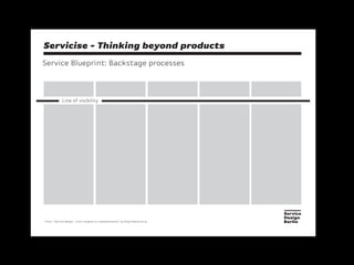 Servicise - Thinking beyond products
Service Blueprint: Backstage processes
From: “Service Design - From insights to implementation” by Andy Polaine et al.
Line of visibility
 