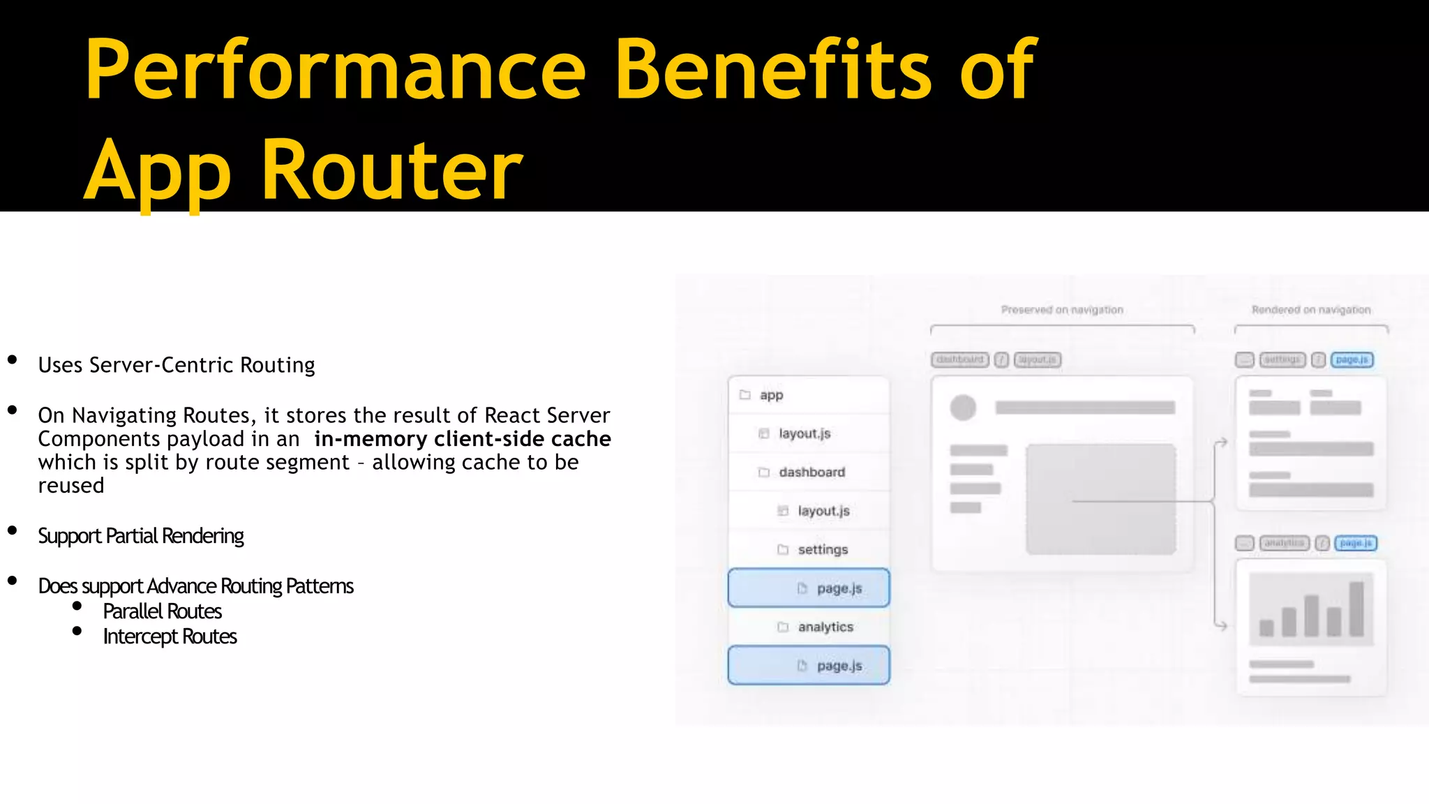 Performance Benefits of
App Router
• Uses Server-Centric Routing
• On Navigating Routes, it stores the result of React Server
Components payload in an in-memory client-side cache
which is split by route segment – allowing cache to be
reused
• SupportPartialRendering
• Does supportAdvanceRoutingPatterns
• ParallelRoutes
• InterceptRoutes
 