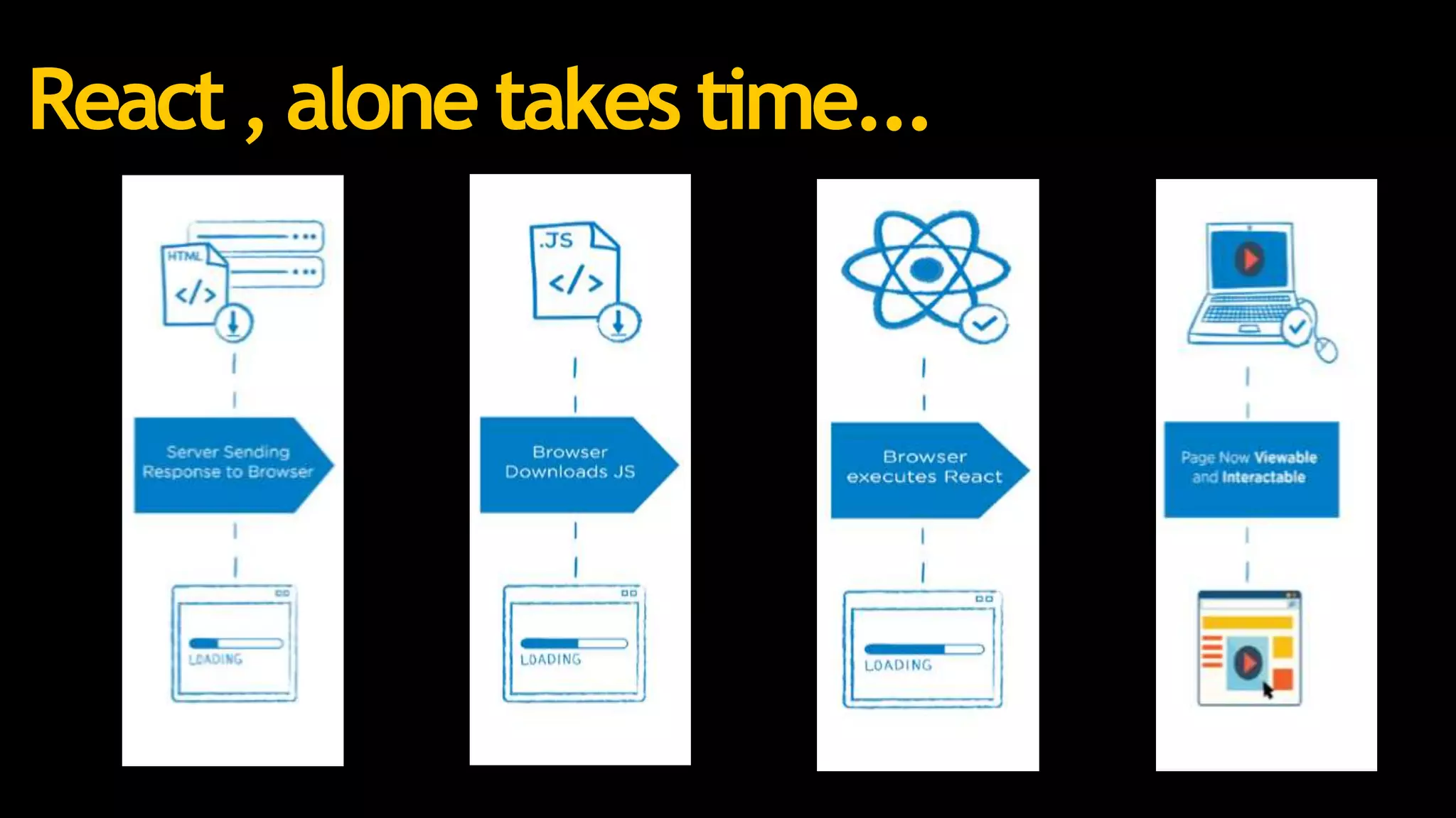 React , alone takes time...
 