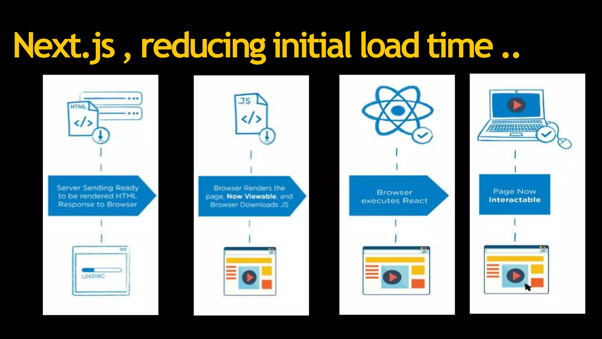 Next.js , reducing initial load time ..
 