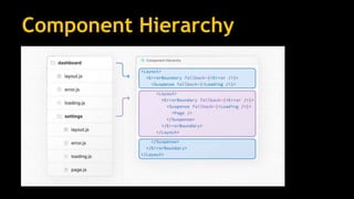 Component Hierarchy
• Layouts:
• A layout is UI that is shared between multiple pages.
• Layout is on the top hierarchy of the component tree which
wraps any page or any child segments.
• Pages:
• A page is a UI unique to a route segment.
• A page.js file is required to make a route segment publicly
accessible.
• Pages are Server Components by default but can be set to
a Client Component.
 