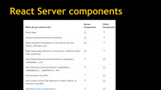React Server components
 
