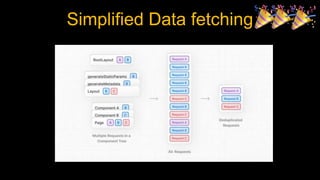 Simplified Data fetching
 