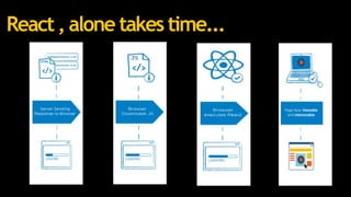 React , alone takes time...
 